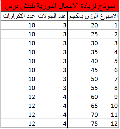 جدول تمارين لزيادة الكتلة العضلية للنساء